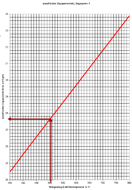 Diagramm horisontaalsete lõõride pikkuste arvutamiseks 02.PNG