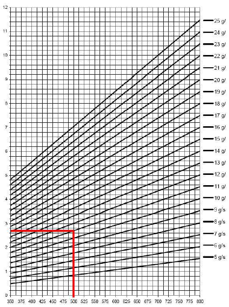Diagramm horisontaalsete lõõride pikkuste arvutamiseks 03.PNG