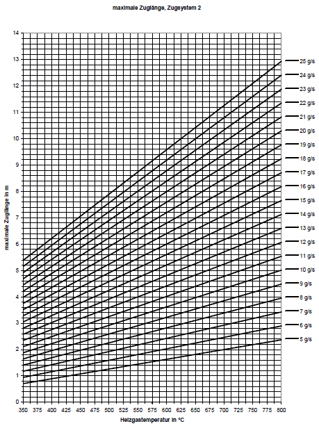 Diagramm vertikaalsete lõõride pikkuste arvutamiseks 01.PNG