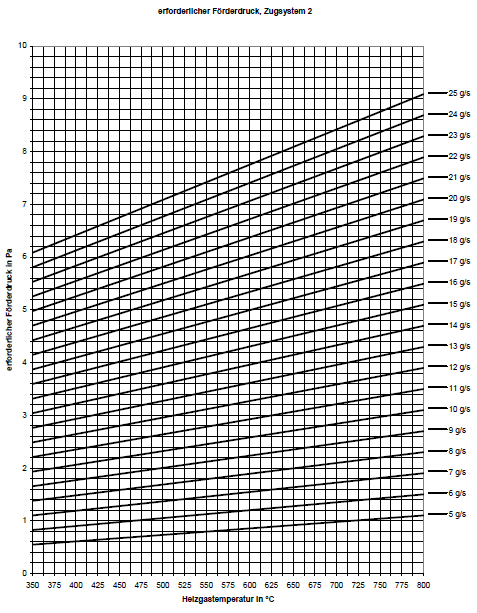 Diagramm vertikaalsete lõõride pikkuste arvutamiseks 02.PNG